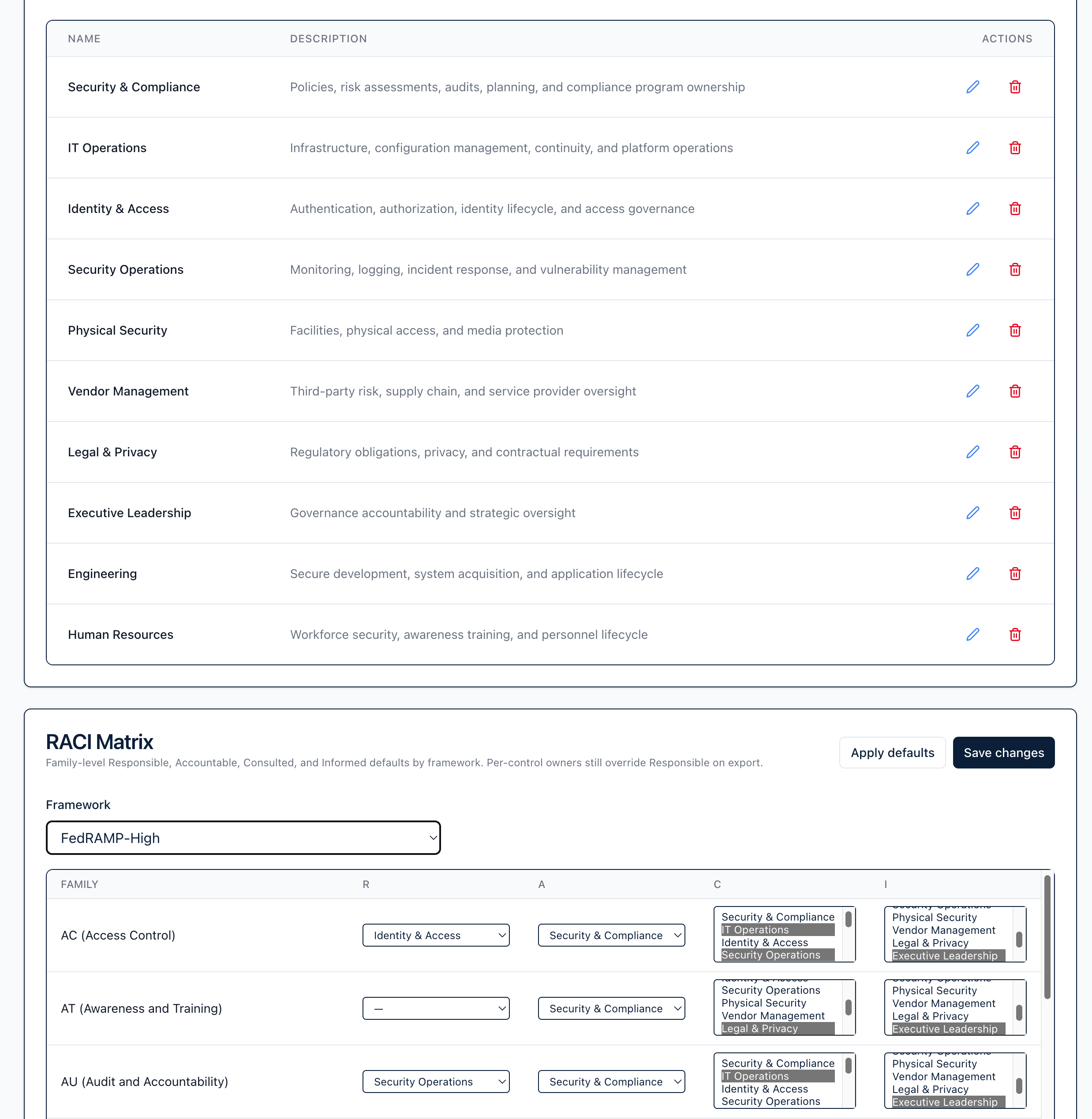 AuditPlotter assignment groups and RACI matrix